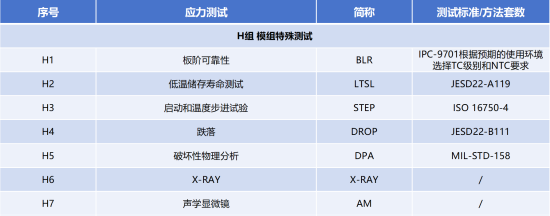 AEC-Q104测试项目