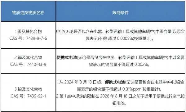 便携式电池要求