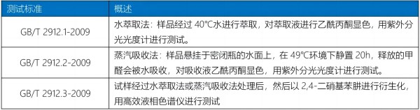 纺织物甲醛检测的3种方法