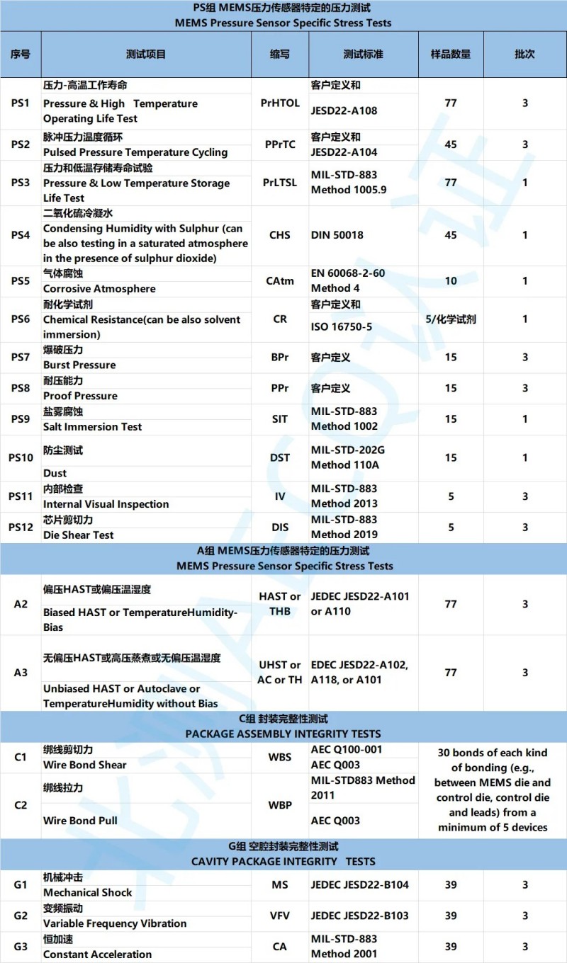 北测测试能力及AEC-103-002技术要求