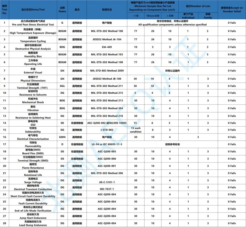 北测测试能力及AEC-200技术要求