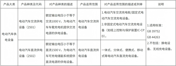 充电桩产品类别和适用范围